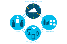 SD-WAN Solutions