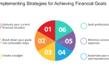 Financial Goals: How to Align Your Savings Plan