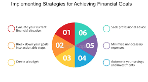 Financial Goals: How to Align Your Savings Plan